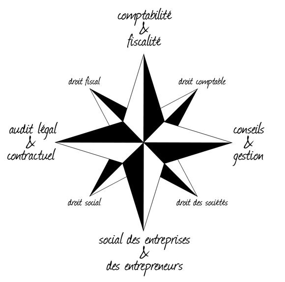 Un cabinet d’expertise comptable proche de ses clients